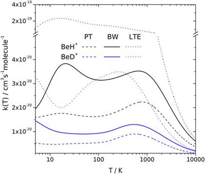 Formation of the BeH+ and BeD+ Molecules in Be+ + H/D Collisions Through Radiative Association